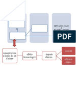 1 Lezione Farmacologia