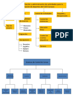 Ejemplos Carta Estructurada