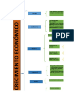 Variables de Crecimiento Económico