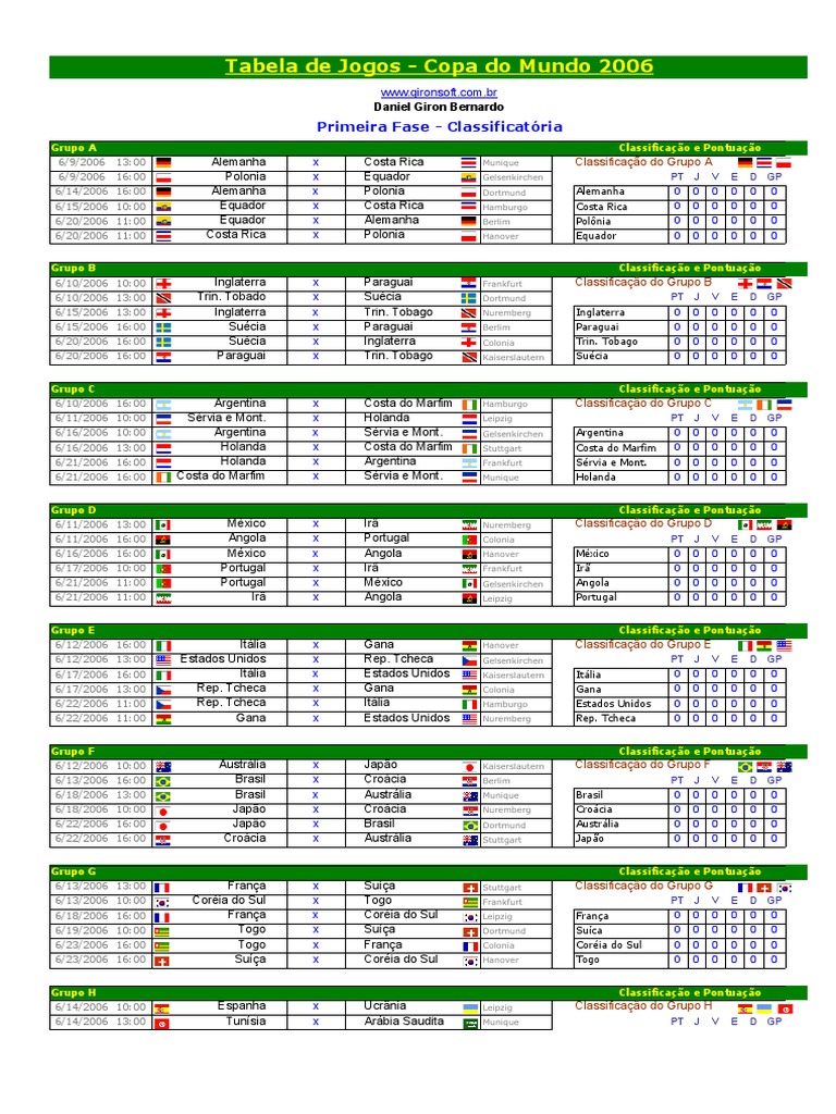 Tabela - Copa Do Mundo 2006, PDF, Esportes atléticos