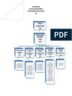 Carta Organisasi Penolong Kanan 1