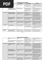 EDU07104C - Crs Devt Rubric