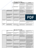 EDU07104C - Crs Devt Rubric