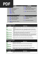 Aix Commands