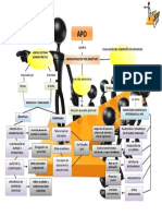 Mapa Conceptual de Administracion