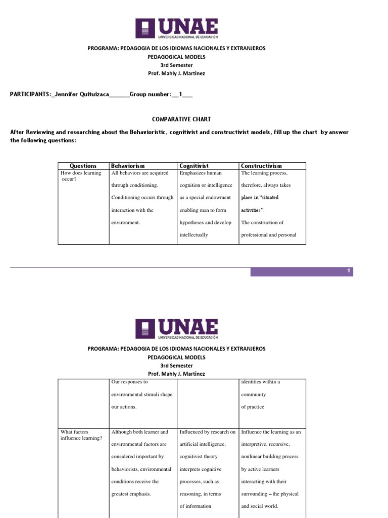 Comparative Chart Unit 1 - Week 4 | PDF | Constructivism (Philosophy Of ...