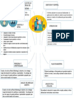 Cartografia de La Palabra Marketing.