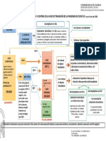 Infografía Estrategia de Detección Precoz, Vigilancia y Control de COVID19 010820