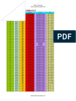 Prefix Tel Kom Sel