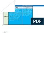 Cuadro Comparativo de Metodologias