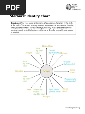 copy of handout  starburst identity chart