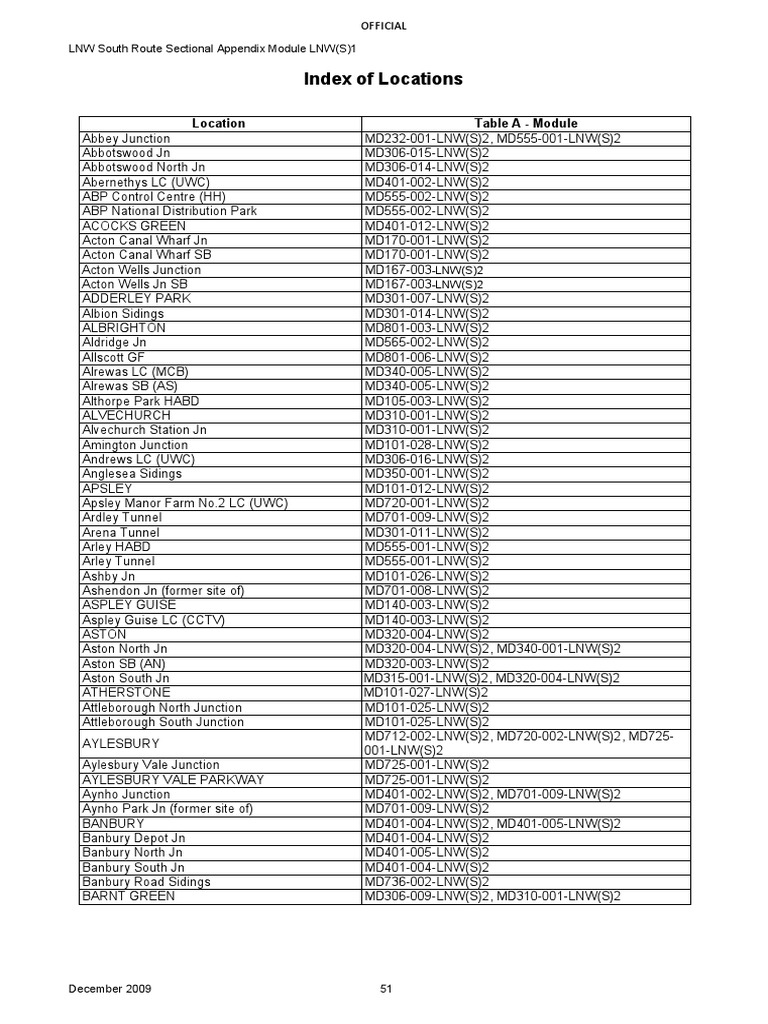 Ardley Tunnel in LNW Sectional Appendix | PDF