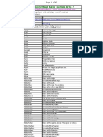 Muslim Male Names A To Z