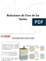 Relaciones de Fase