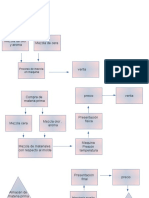 administracion diagramas