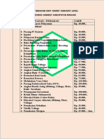 Tarif Tindakan Unit Gawat Darurat (Ugd) Puskesmas Gambut Kabupaten Banjar