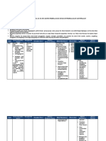 Analisis Keterkaitan SKL-KI-KD (Genap)