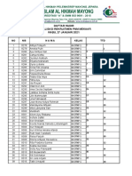 Daftar Hadir Sosialisasi Rekruitmen PNM Mekaar RABU, 27 JANUARI 2021