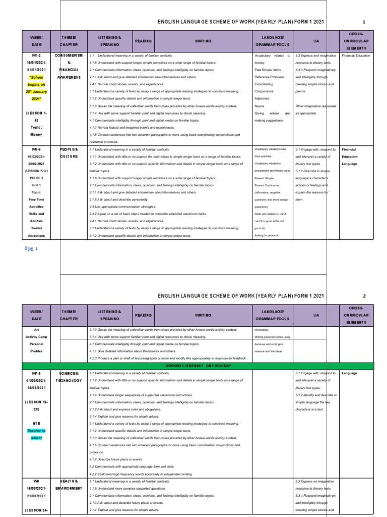 RPT FULL YEARLY FORM 1 2021 Draf | PDF | Communication | Vocabulary