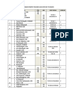 Daftar Nama Peserta Teacher Class Igtki Kec TK Sedayu: WB WB WB WB WB WB