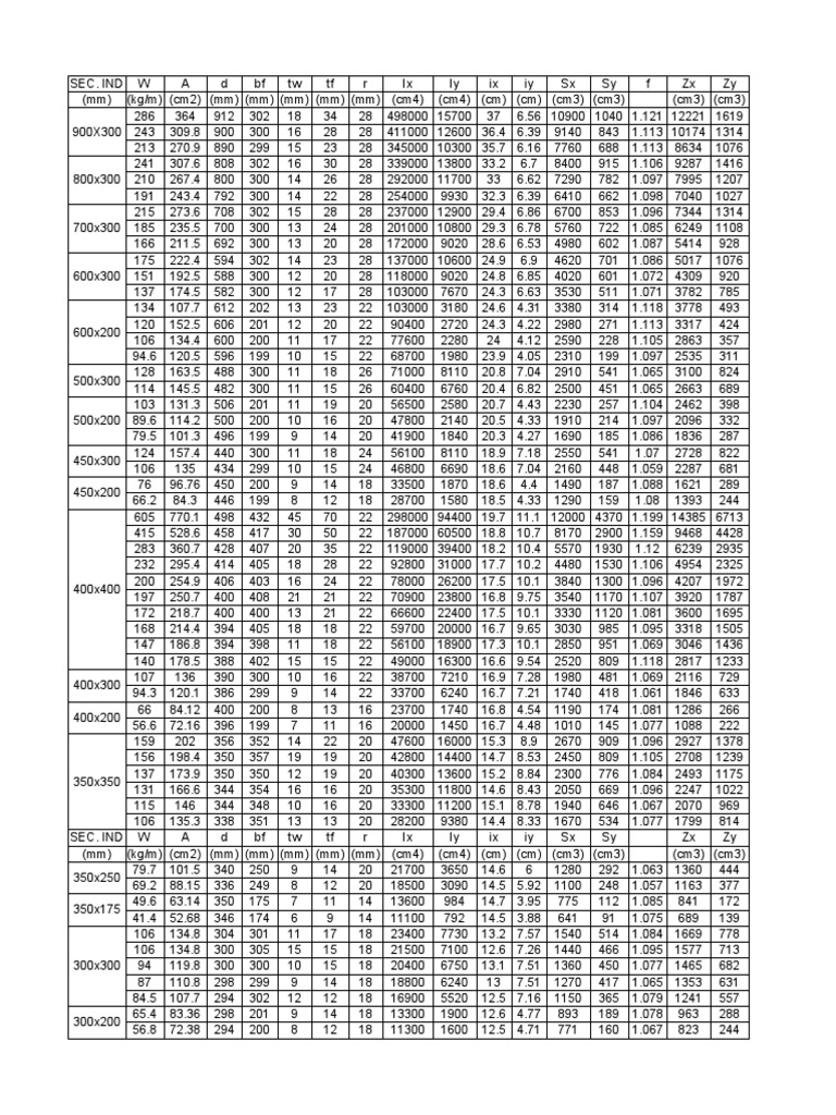 Tabel Baja Profil Wf Pdf