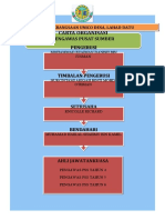 Carta Organisasi Pengawas PSS