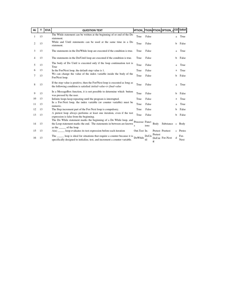 2k20 T.Y.B.com. Com. Sys. and App. 13 | PDF | Control Flow | Software ...