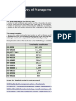 ISO Survey 2019 Results - Number of Certificates and Sites Per Country and The Number of Sector Overall