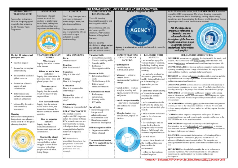 Overview of the Enhanced PYP Framework | PDF | Metacognition | Creativity