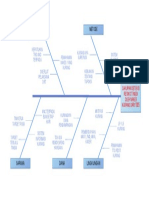 Diagram Tulang Ikan