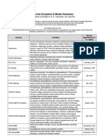 Vaccine Excipient Media Summary