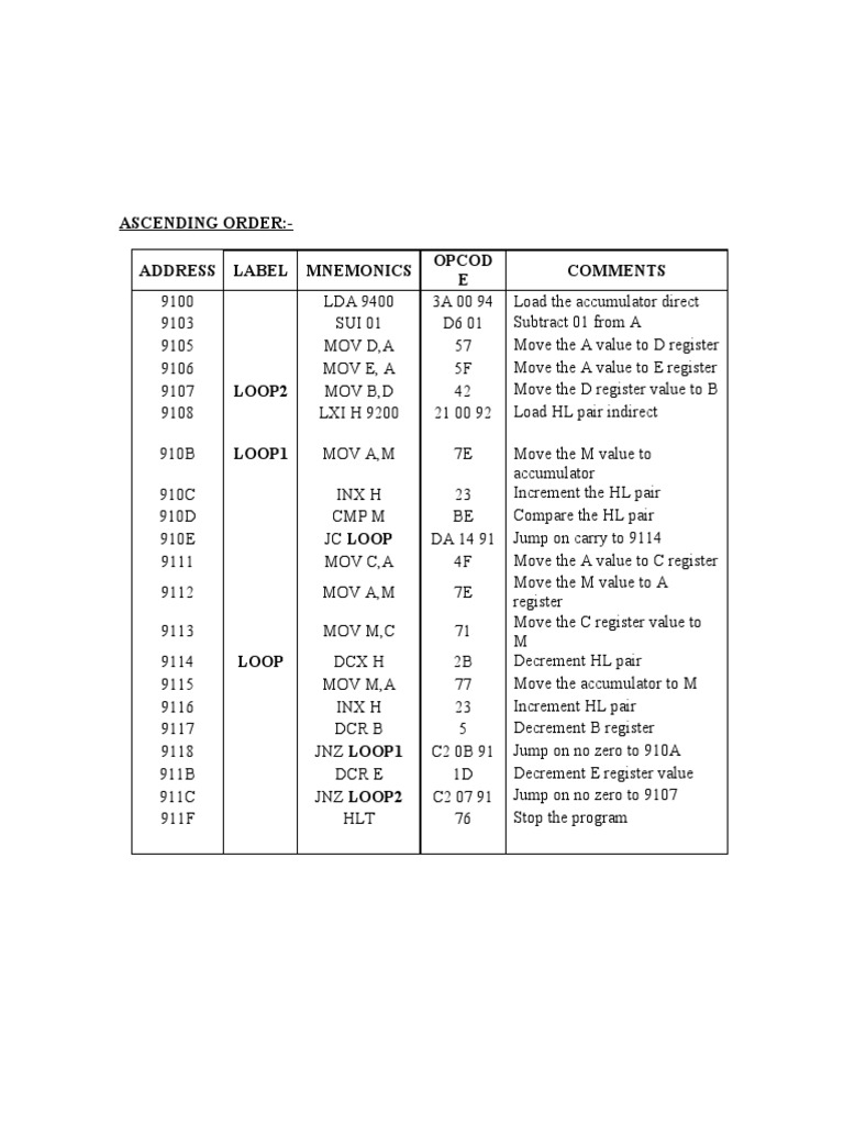 Ascending Order:-Address Label Mnemonics Opcod E Comments | PDF ...
