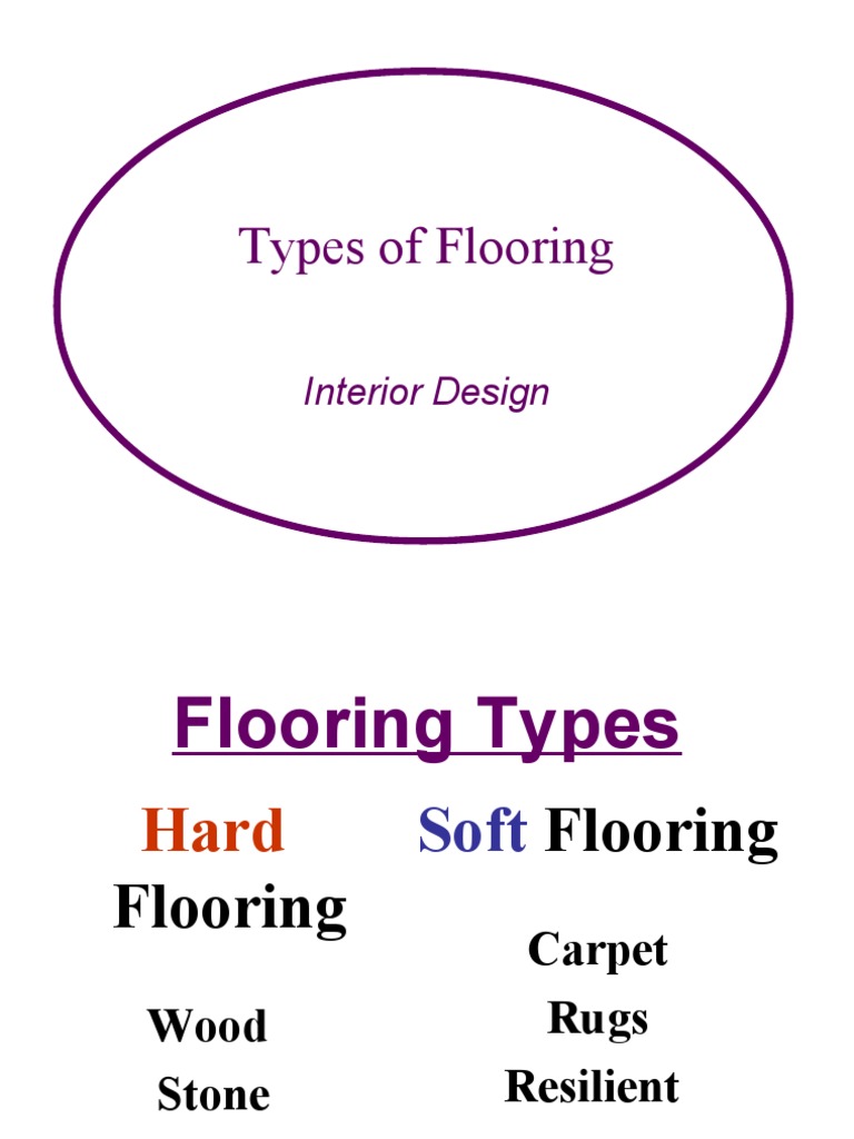 Types of Interior Flooring Materials | PDF | Flooring | Carpet