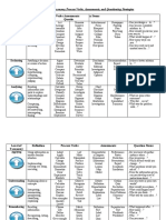 Revised-Blooms of Taxonomy of Objectives