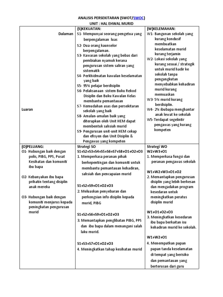 Analisis SWOT Unit HEM Sekolah | PDF