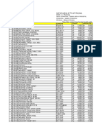 Daftar Harga PTKP