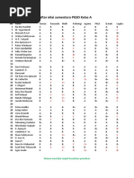 III Sem Grade Results 2018 Dec | PDF | Cinema Of India
