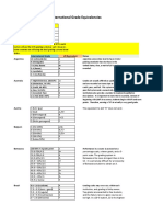 Grade Equivalencies