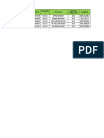 Region Project Site ID Site Name Longitude Technolog y Subframe Configuration