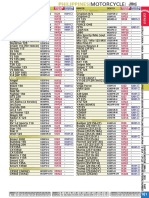 Philippines motorcycle maker and model reference