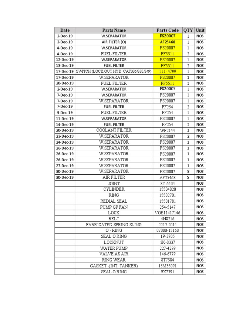 Date Parts Inventory List | PDF | Engines | Manufactured Goods