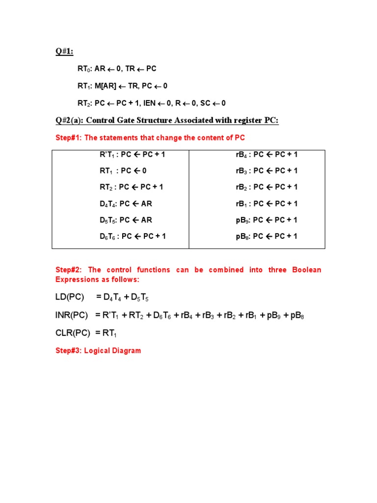 CO Assignment#4 Solution | PDF | Office Equipment | Central Processing Unit