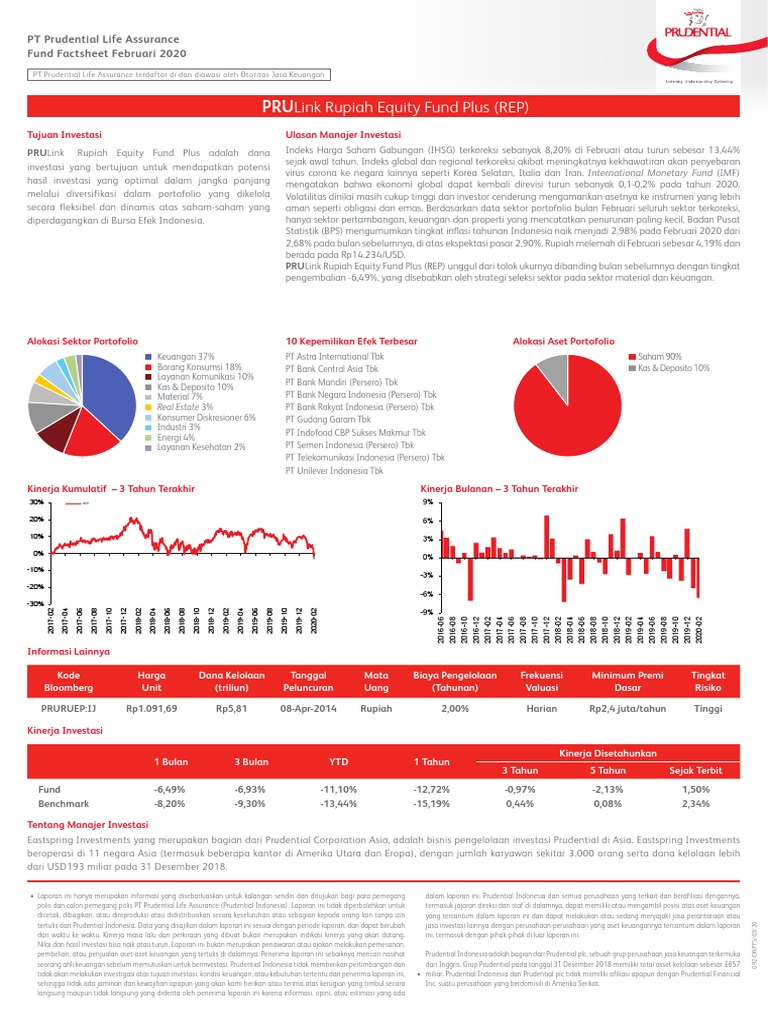 Fund Factsheet PRULink Equity Februari 2020 | PDF