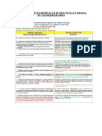 Cuadro Comparativo Entre El D.S. 001-2021-TR, El D.S. 005-2012-TR y Sus Modificatorias