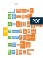 Esquema de Los Pioneros de Calidad