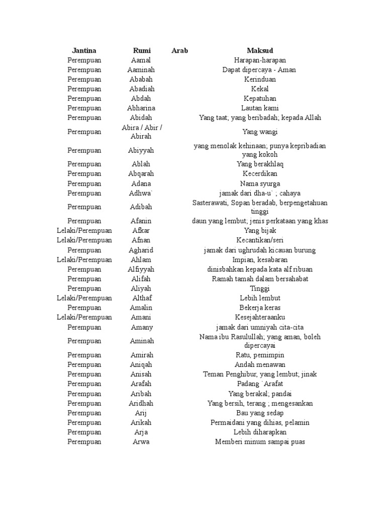 Nama Pilihan Pdf