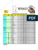 Caracteristicas Tecnicas Vehiculos Renault Colombia