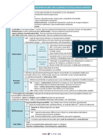 Item 188 - Atteinte Respiratoire Connectivite-Vascularite - Pdf#viewer - Action Download