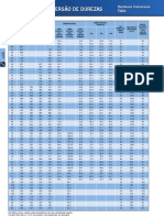 Tabela Conversao Durezas