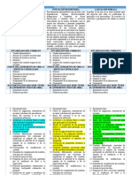 Cuadro Comparativo